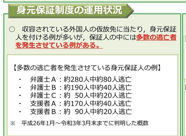 20230601立民「外国人犯罪者を送還せず日本社会に復帰支援すべき」・弁護士は身元保証人で報酬20～40万円