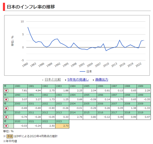 日本のインフレ率20230819_R