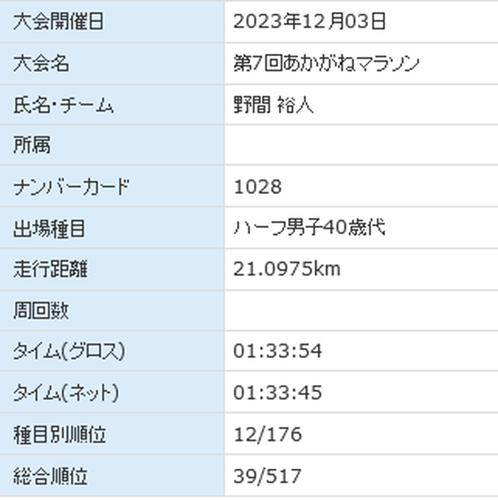 Screenshot 2023-12-04 at 10-56-05 RUNNET 出場大会結果