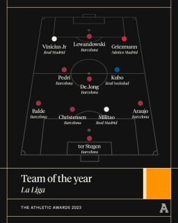 LaLiga Team of the year by The Athletic Kubo 22_23 season small