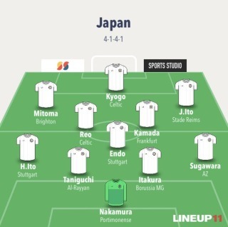 prediction Japan v Peru based on training interview 2023