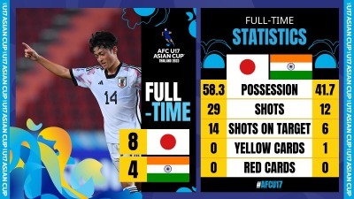 Japan Under 17 defeat India Under 17 with a scoreline of 8-4 stats
