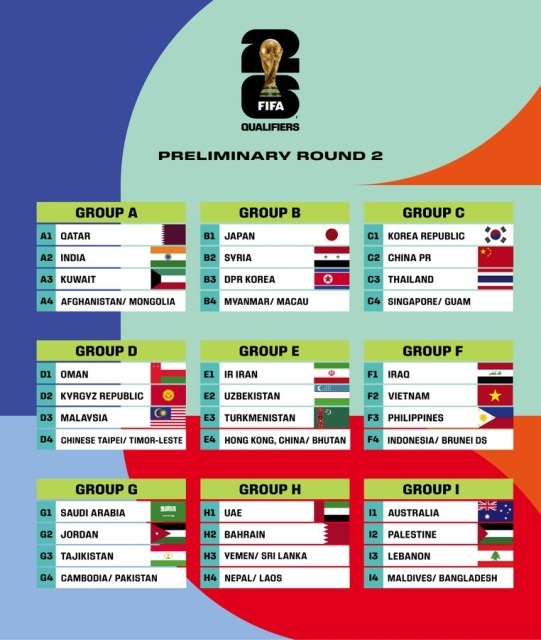 FIFA World Cup 2026 Preliminary Joint Qualification R2 Official Draw