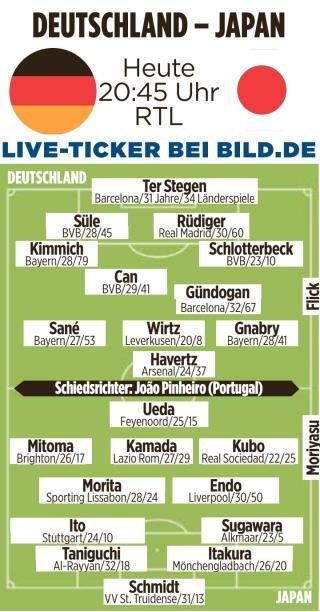 Japan Germany Possible lineup 2023 friendly match bild