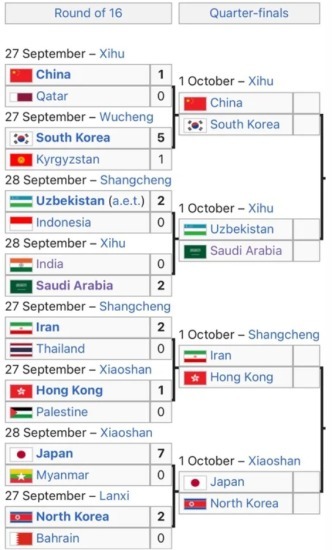 Hangzhou 2022 Asian Games Round of 16 Results and the Quarterfinals Matchups