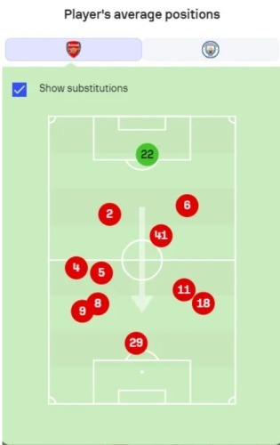 Player positions against city Tomi ahead of fast Gabi