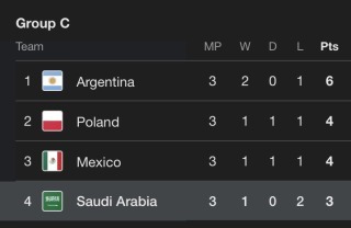 2022 world cup saudi standing
