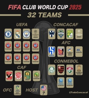 FIFA club world cu p 2025 participating 32 teams