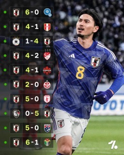 Japan have now won their last 10 games, scoring 45 goals in that time