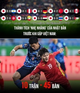 VIETNAM - JAPAN OPENING MATCH asian cup 2023 IS FORECASTED