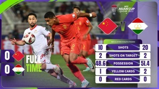 China PR 0 - 0 Tajikistan AFC Asian Cup 2023