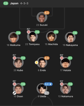 Japan national team sofa score rating vs Indonesia 3_1 asina cup