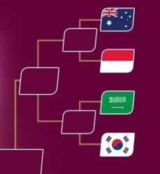 Saudi or Sth Korea oz opponents in quarter finals asian cuo 2023