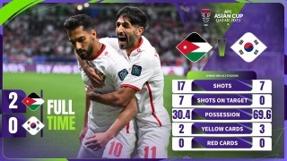 Jordan [2] - 0 South Korea ASIAN CUP 2023