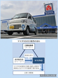 ヤマダ電器　三菱自動車EV販売