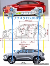 Mitsubishi Xforce 三菱エクスフォース　PHEVの可能性　エクリプスクロス比較