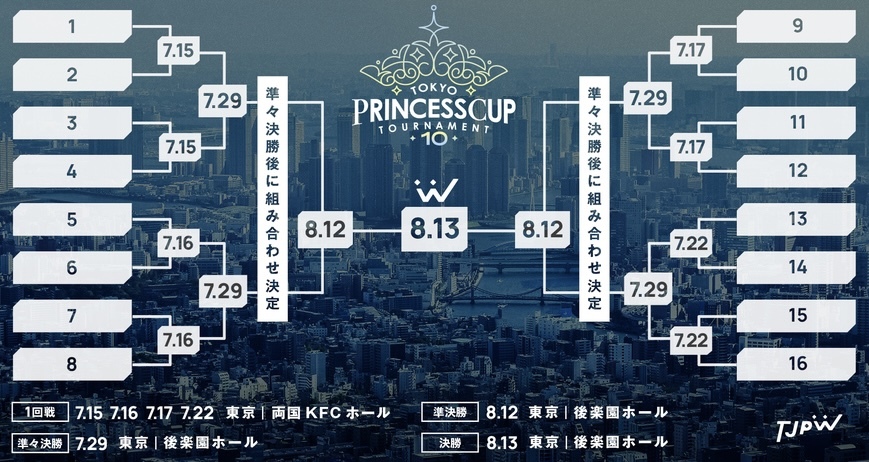 東京女子プロレス　第10回東京プリンセスカップトーナメント表