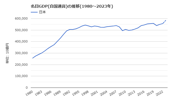 20230530GDP.png